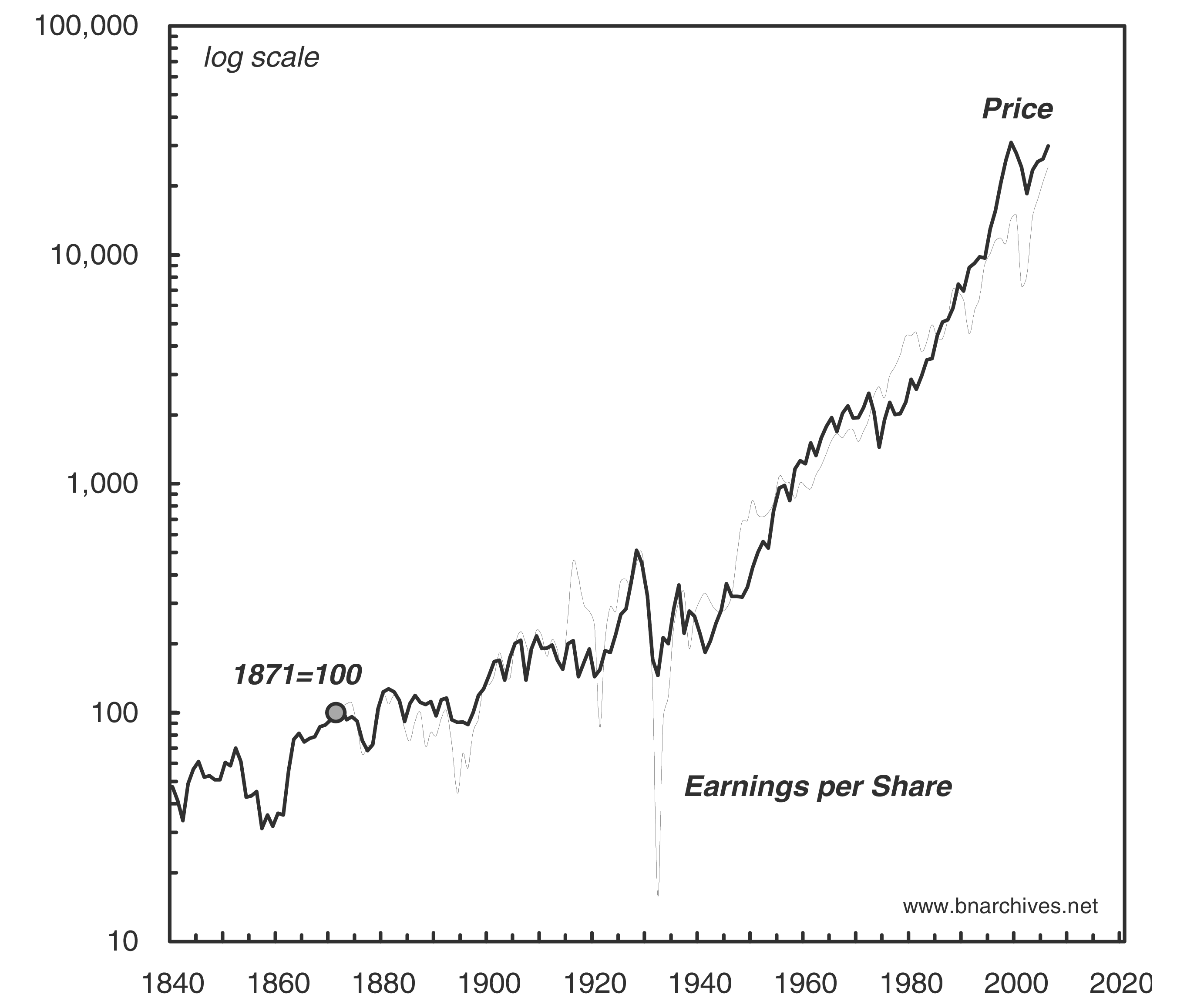 j-n-jonathan-nitzan-and-shimshon-bichler-capital-a-34.png