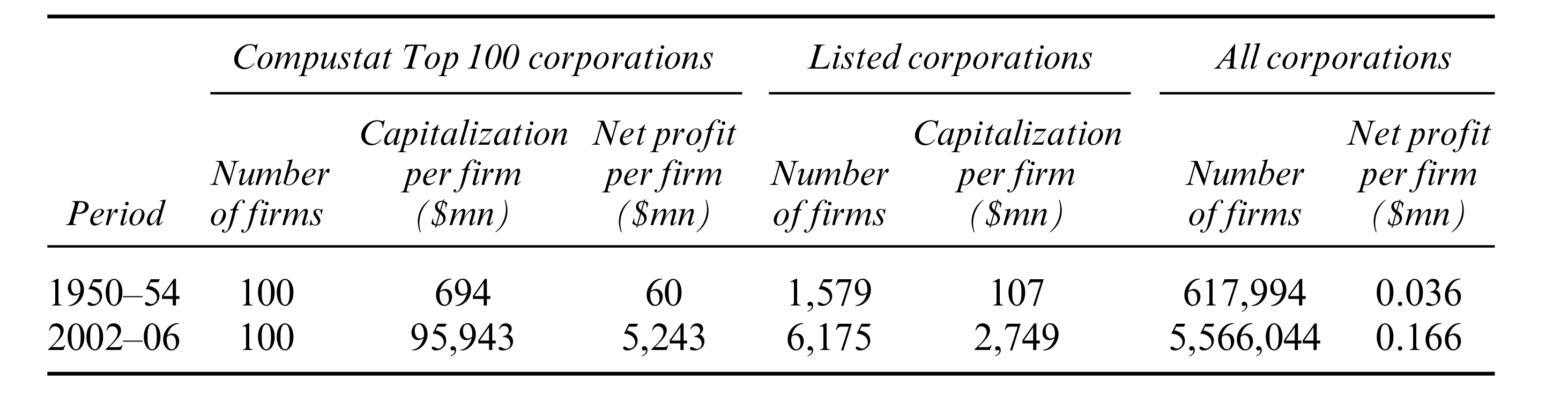 j-n-jonathan-nitzan-and-shimshon-bichler-capital-a-49.png