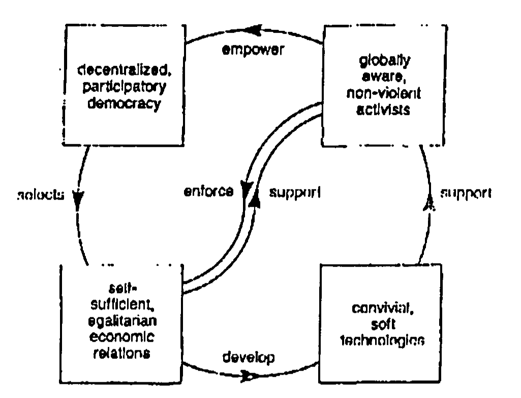 m-d-michael-duckett-ecological-direct-action-and-t-64.png