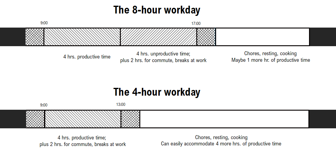 p-n-petrica-nitoaia-the-four-hour-workday-on-true-9.png
